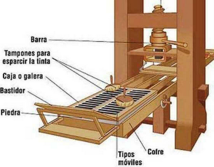 Invención de la Imprenta