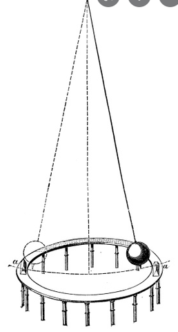 invención del péndulo