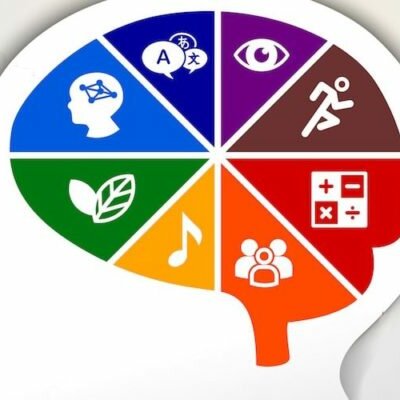 Timeline: Desarrollando Mi Creatividad