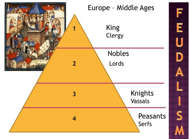 Feudal system