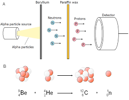 James Chadwick experiment