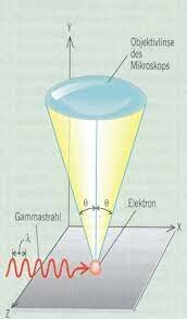 Werner Heisenberg Experiment