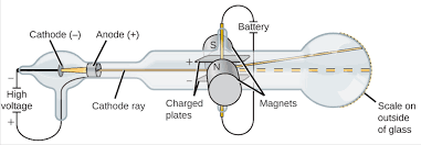 JJ Thomson Experiment