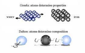 Democritus Experiment