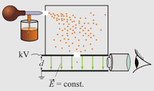Robert Andrews Millikan