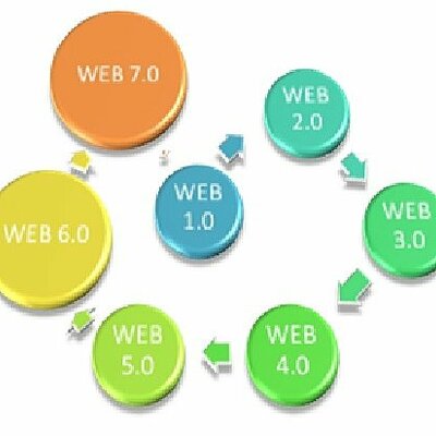 Timeline: Evolución de la WEB 1.0 a 7.0