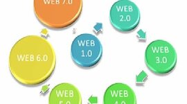 Timeline: Evolución de la WEB 1.0 a 7.0