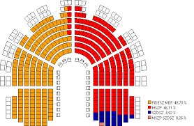 2002-es választások