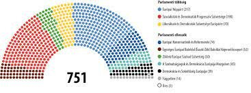 Európa Parlamenti választások