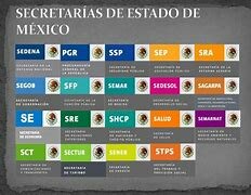 Época postrevolucionaria.