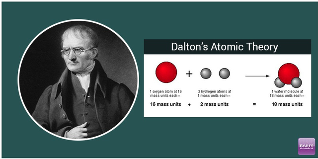 John Dalton FRS