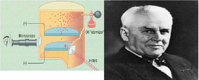 Robert Andrews Milikan