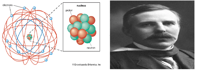 Ernest, Baron Rutherford of Nelson