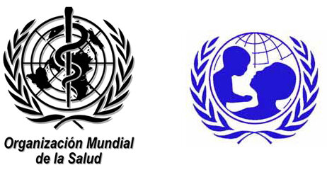 SIGLO XX - Organizaciones Multilaterales