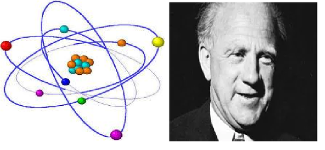 Werner Karl Heisenberg