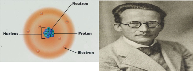 Erwin Rudolf Josef Alexander Schrödinger