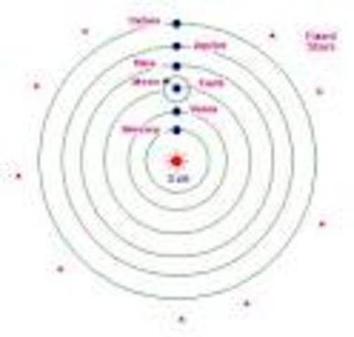 heliocentric therory