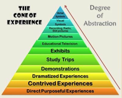 Cone of Experience