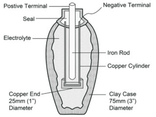 The first electric battery