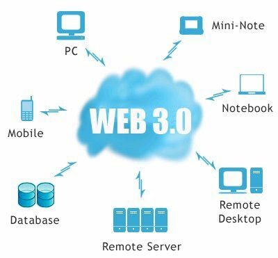 WEB 3.0