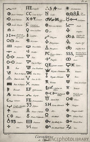 Tabla Periódica de la Edad Media