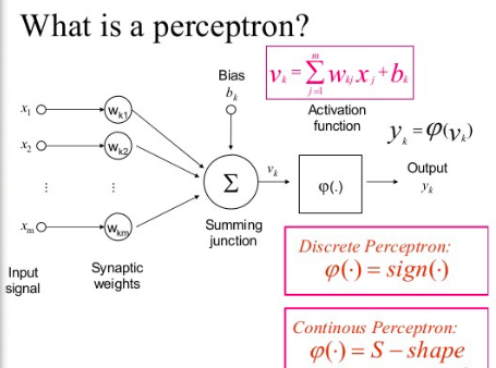 O Retorno de uso de Redes Neurais