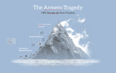 Artículo The Armero tragedy: lessons for mental health professionals
