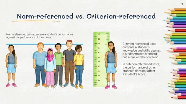 Criterion-Referenced Measurement
