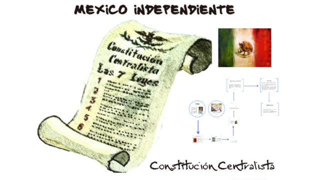 De 1910 a 1917 "México revolucionario y su administración"