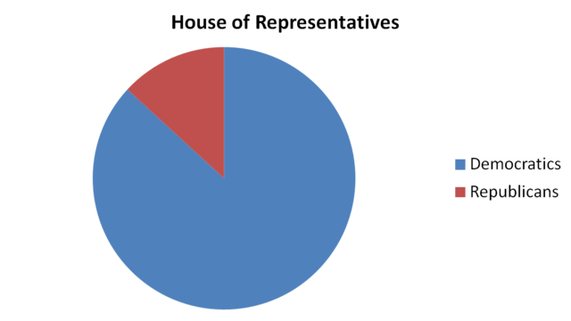 House of Representatives