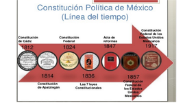 Timeline: Periodos históricos en el manejo de los recursos públicos (Administración Pública)