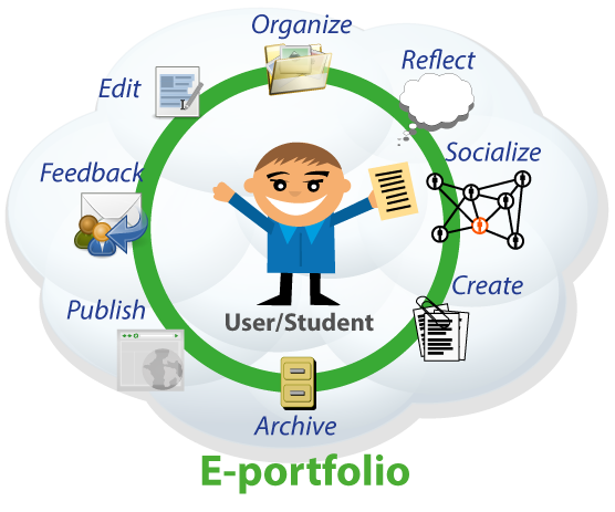 E-Portfolios