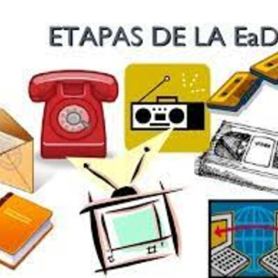 Timeline: "Las etapas del desarrollo histórico de la educación a distancia"