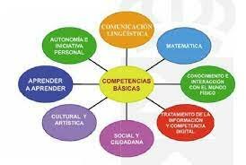 Competencias básicas