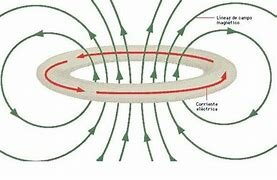 Ørsted: el electromagnetismo (1819)