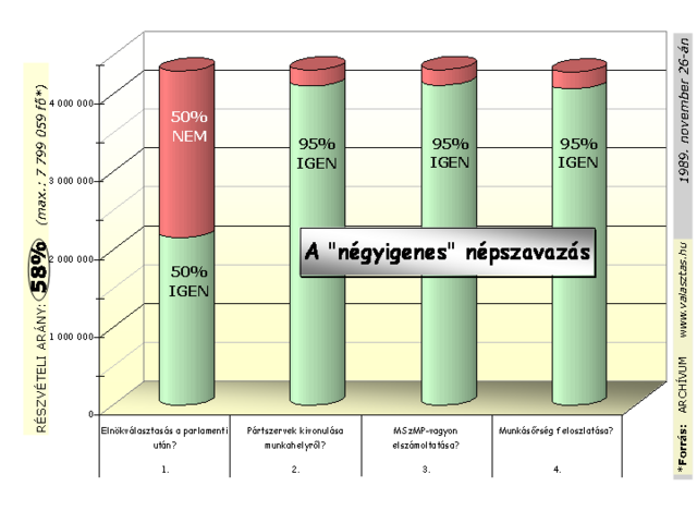 Az ország első népszavazása