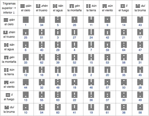 Libro de las mutaciones