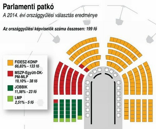 2014-es választások