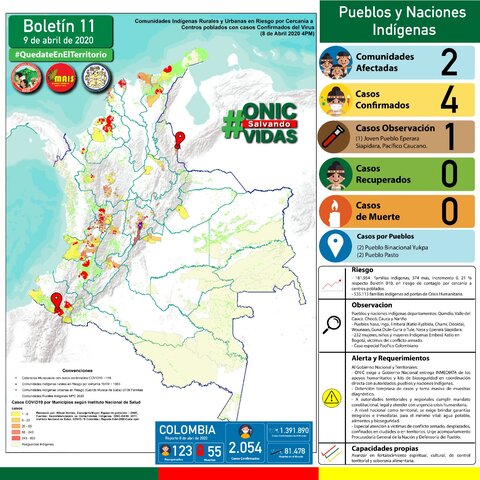 Directiva Ministerial N° 8 del 2003