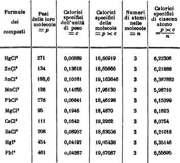 Stanislao Cannizzaro