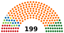 2018-as országgyűlési választás