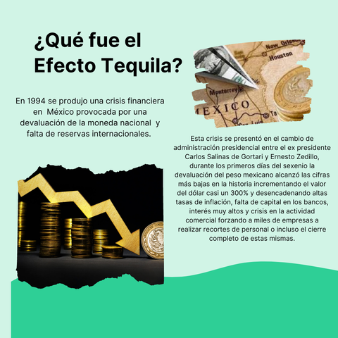 Crisis del Tequila