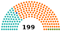2022-es országgyűlési választás