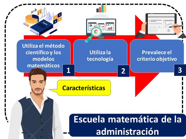 Administración Matemática