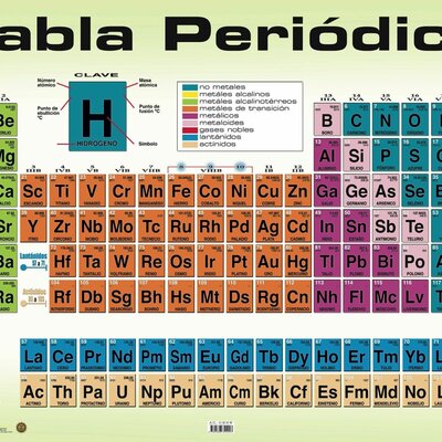 Timeline: Tabla periódica
