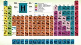 Timeline: Tabla periódica