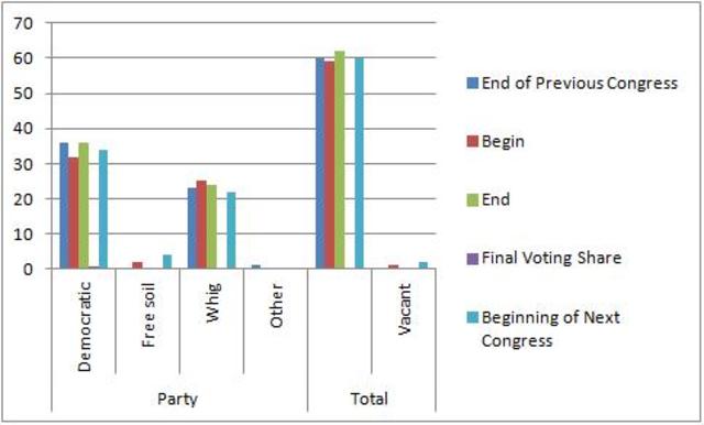 Senate March 4, 1849 – March 3, 1851