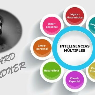 Timeline: DESCUBRIENDO MI CREATIVIDAD                                    la inteligencia es "la capacidad biopsicológica de procesar información para resolver problemas o crear productos que son valiosos para una comunidad o cultura (Gardner, 2005, p. 6).