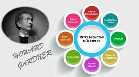 Timeline: DESCUBRIENDO MI CREATIVIDAD                                    la inteligencia es "la capacidad biopsicológica de procesar información para resolver problemas o crear productos que son valiosos para una comunidad o cultura (Gardner, 2005, p. 6).