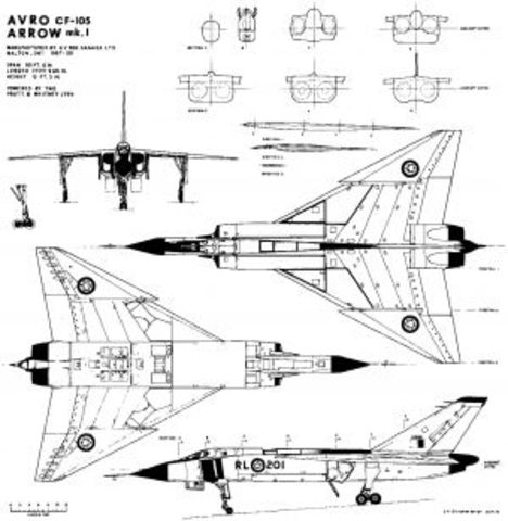 Creation of the Avro Arrow